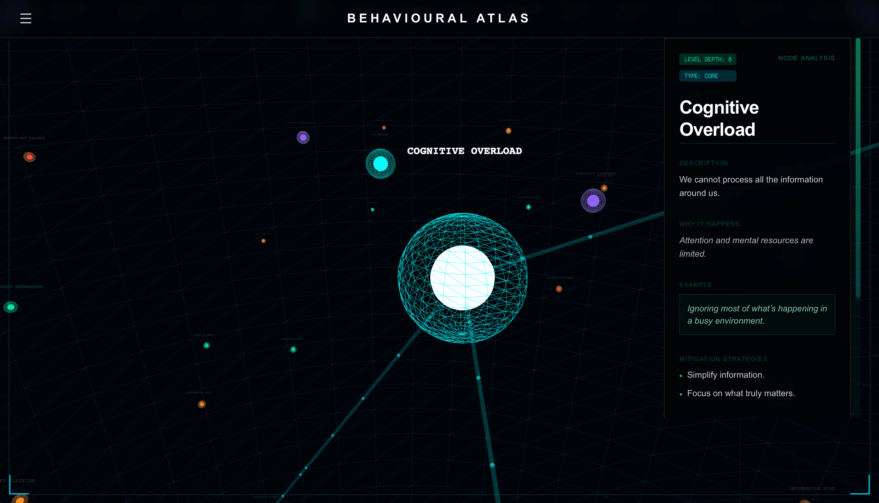 Behavioural Atlas core node structure