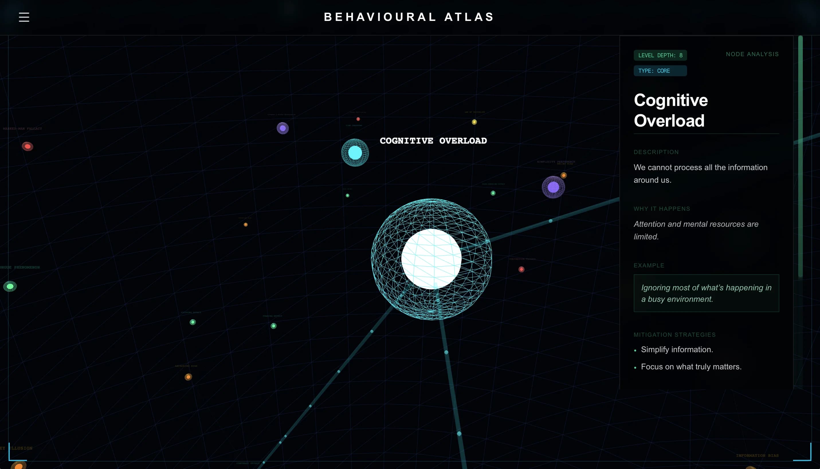 Behavioural Atlas core node structure