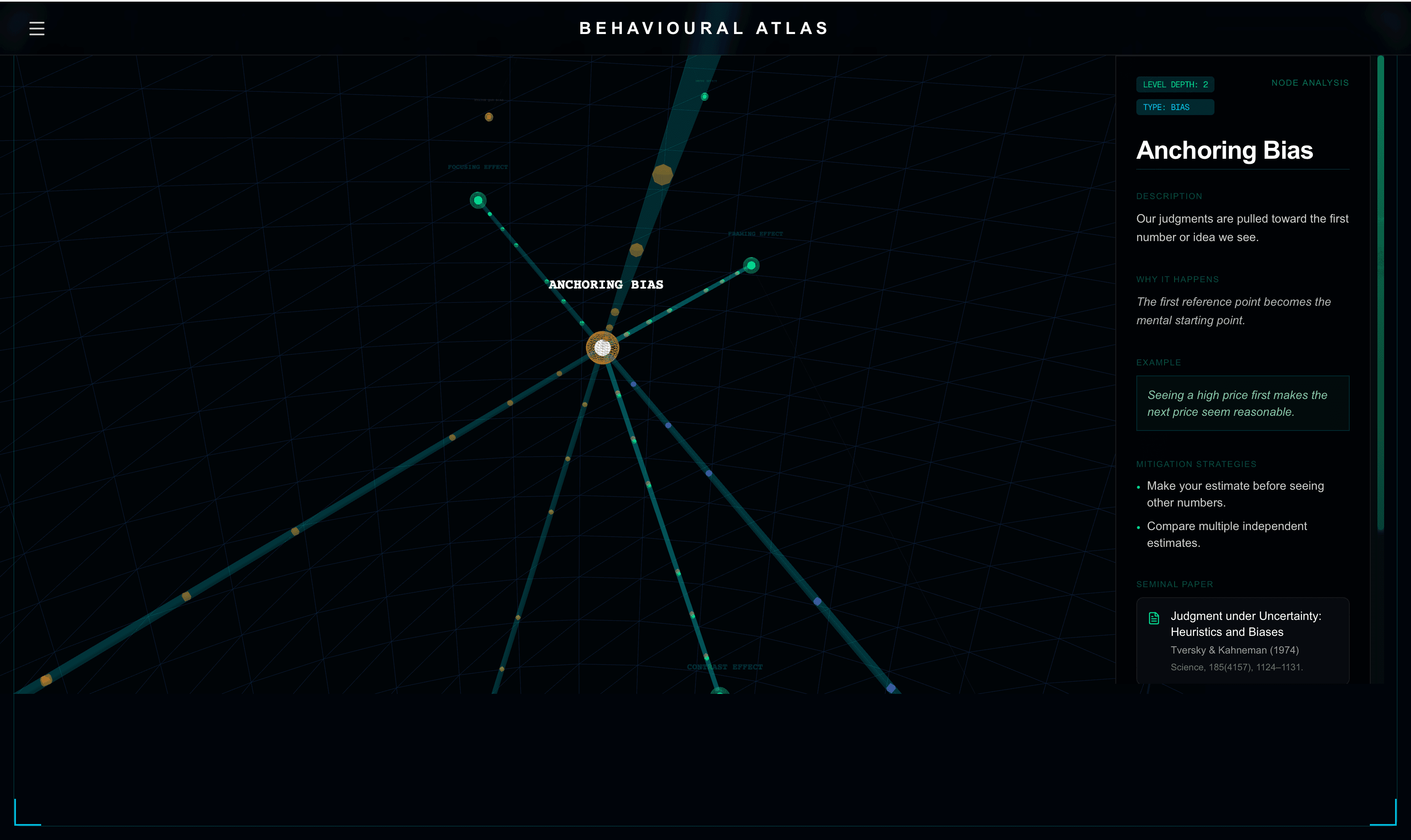 Behavioural Atlas information panel