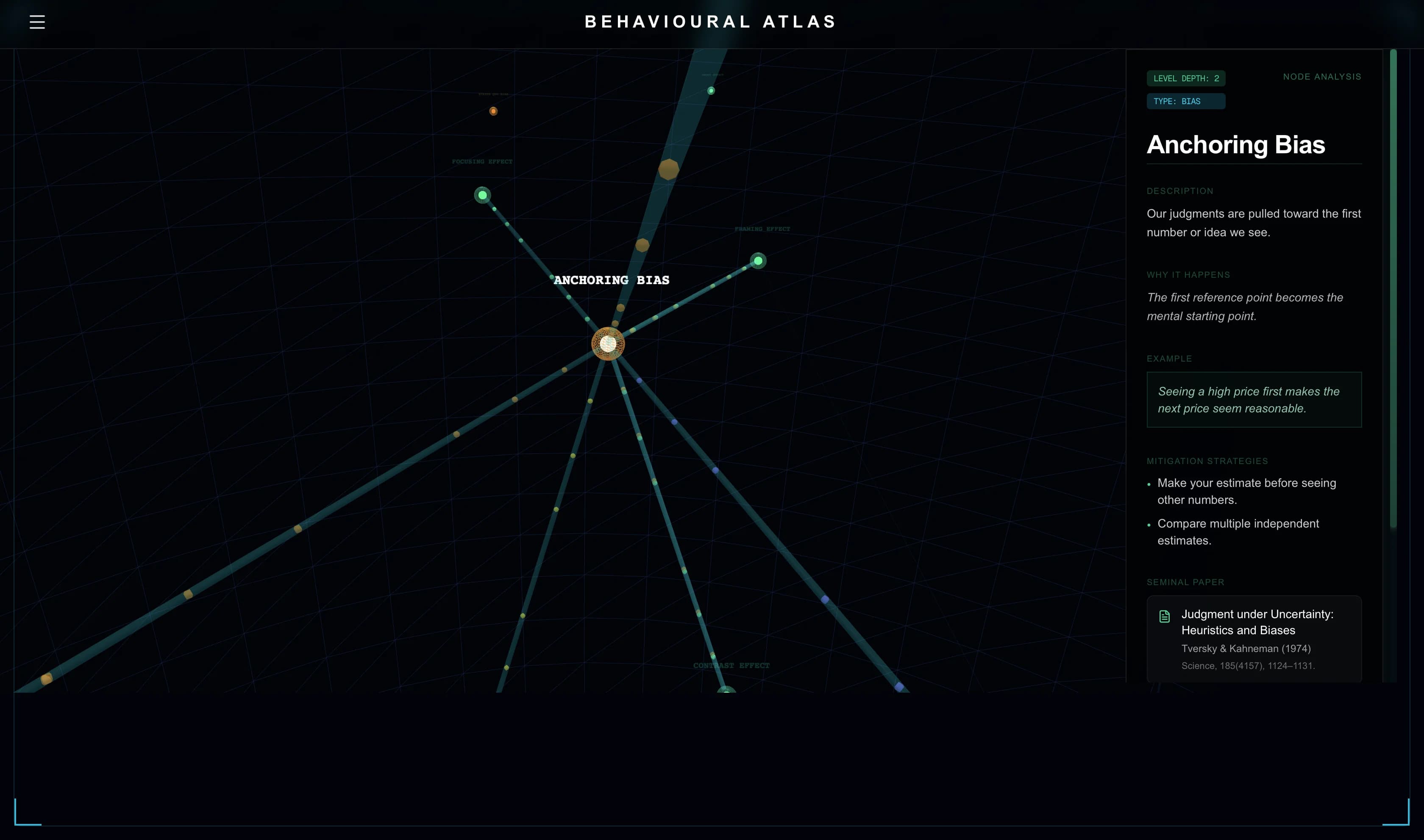 Behavioural Atlas information panel