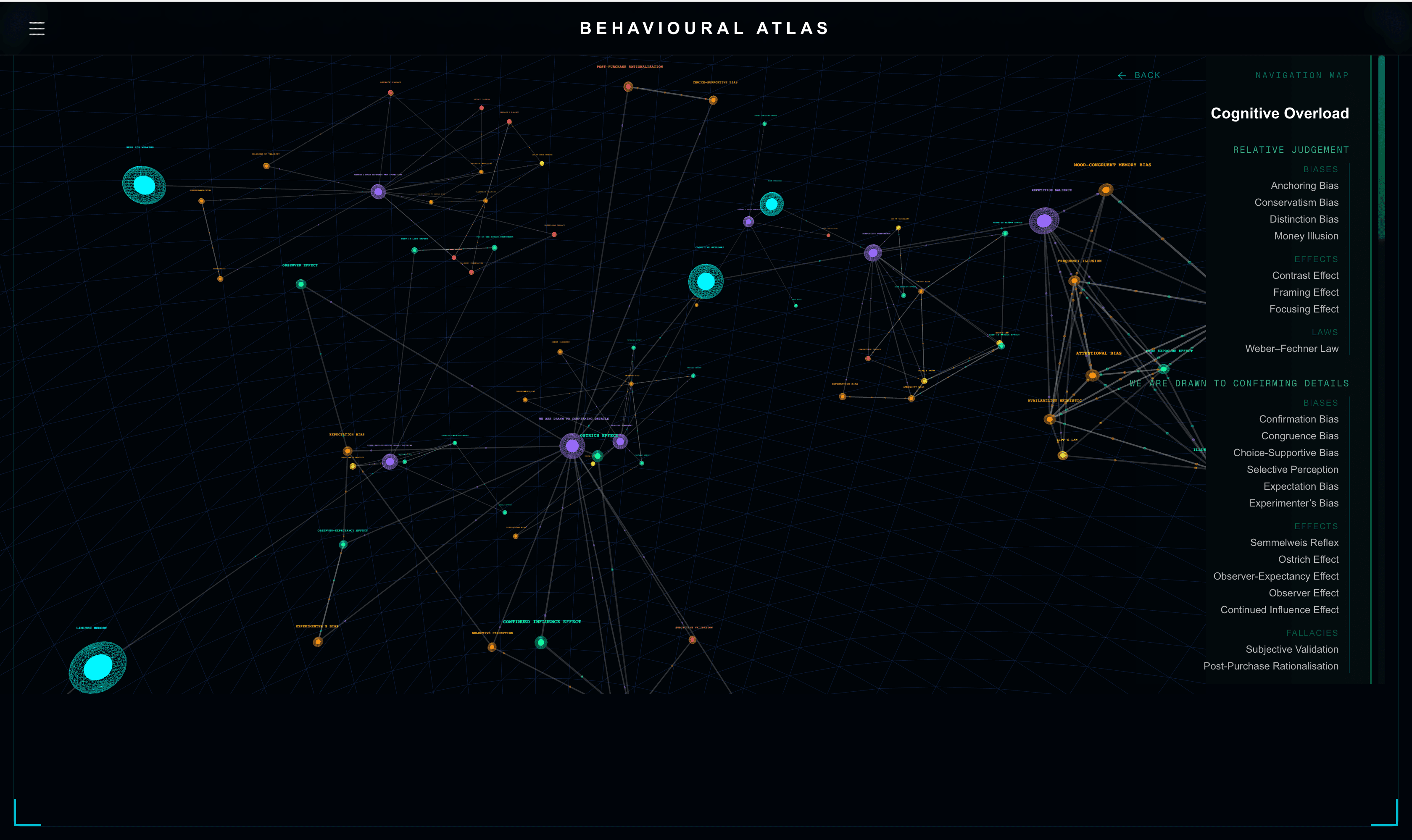 Behavioural Atlas navigation and UI