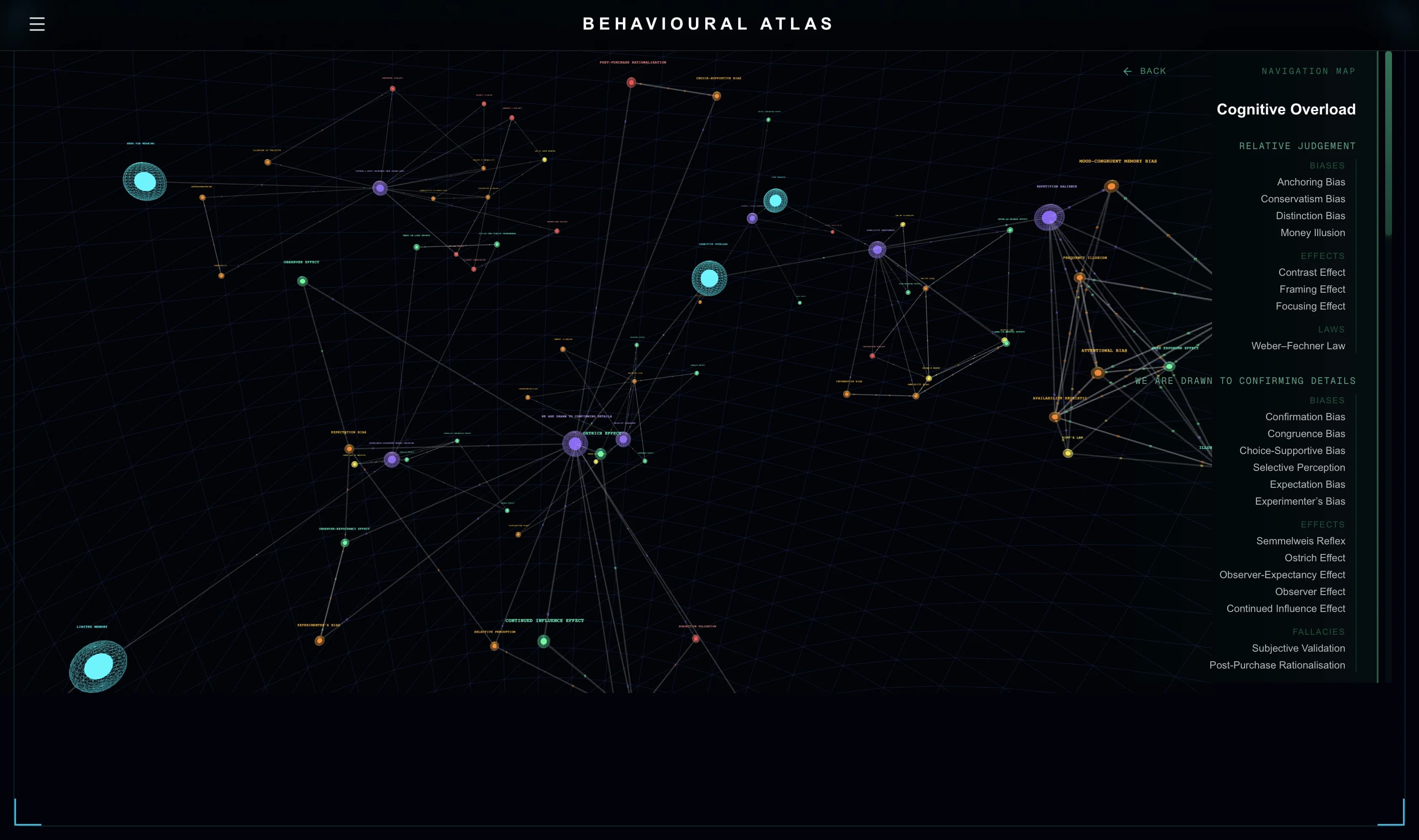 Behavioural Atlas navigation and UI