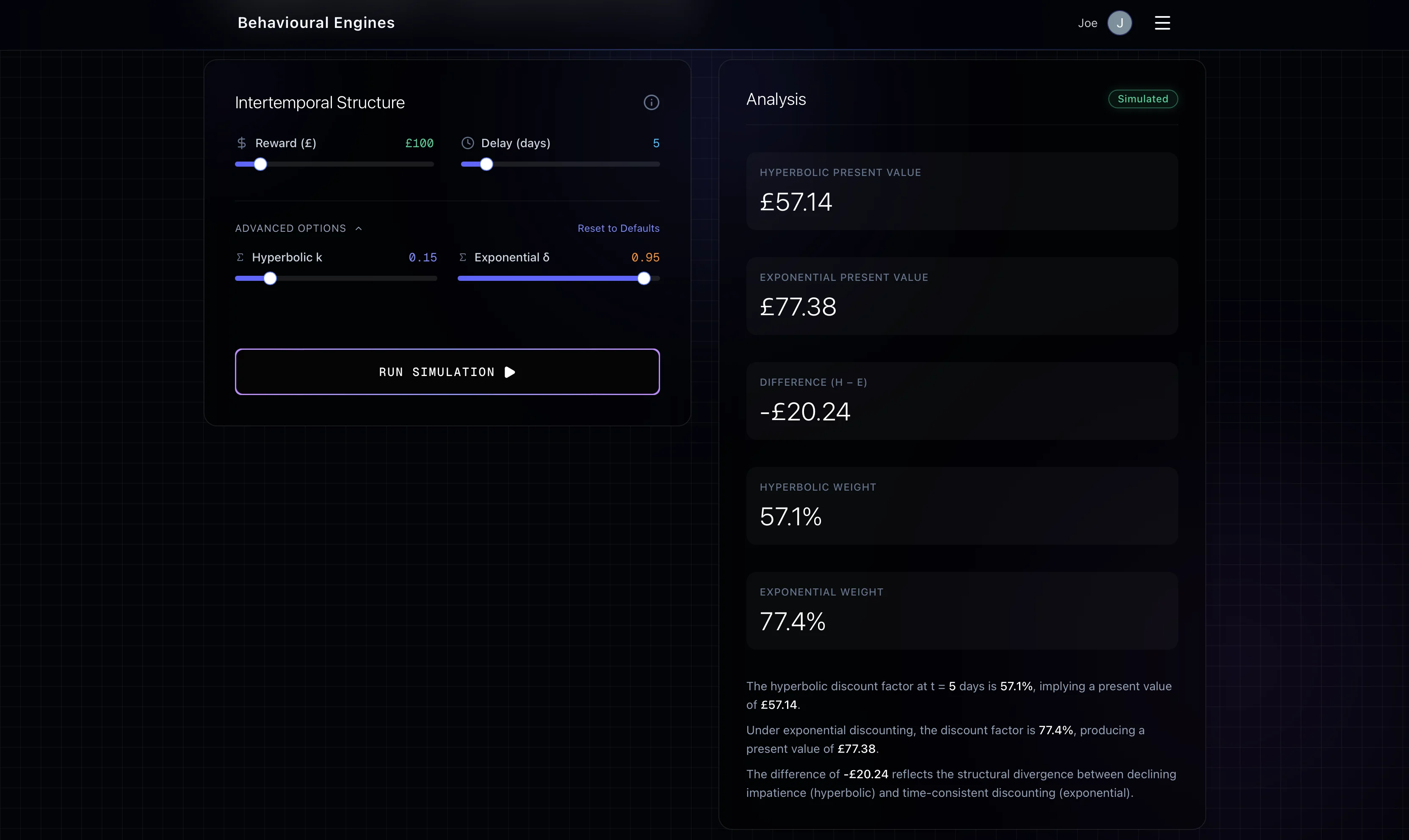 Behavioural Engines hyperbolic discounting view