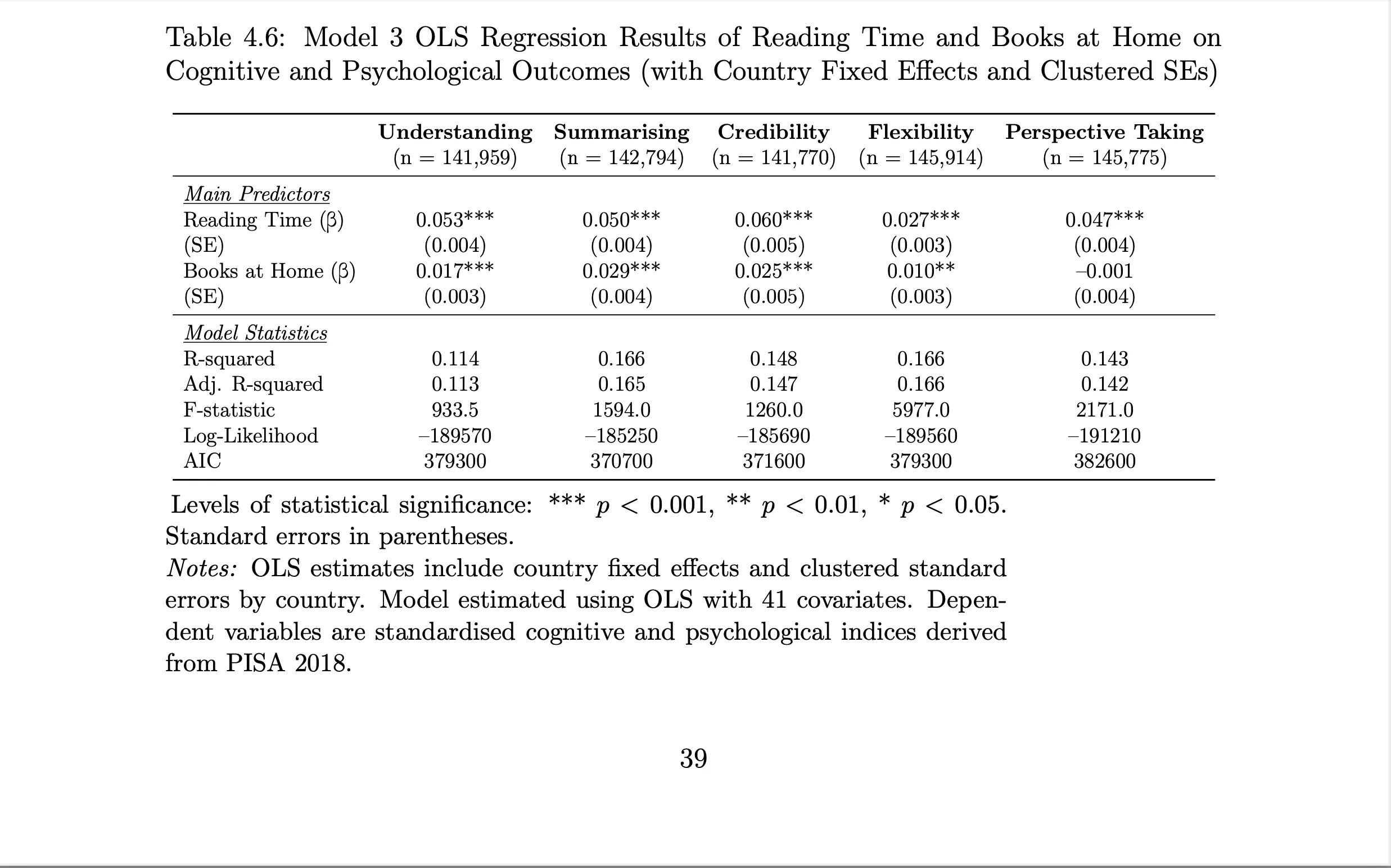 Summary statistics table