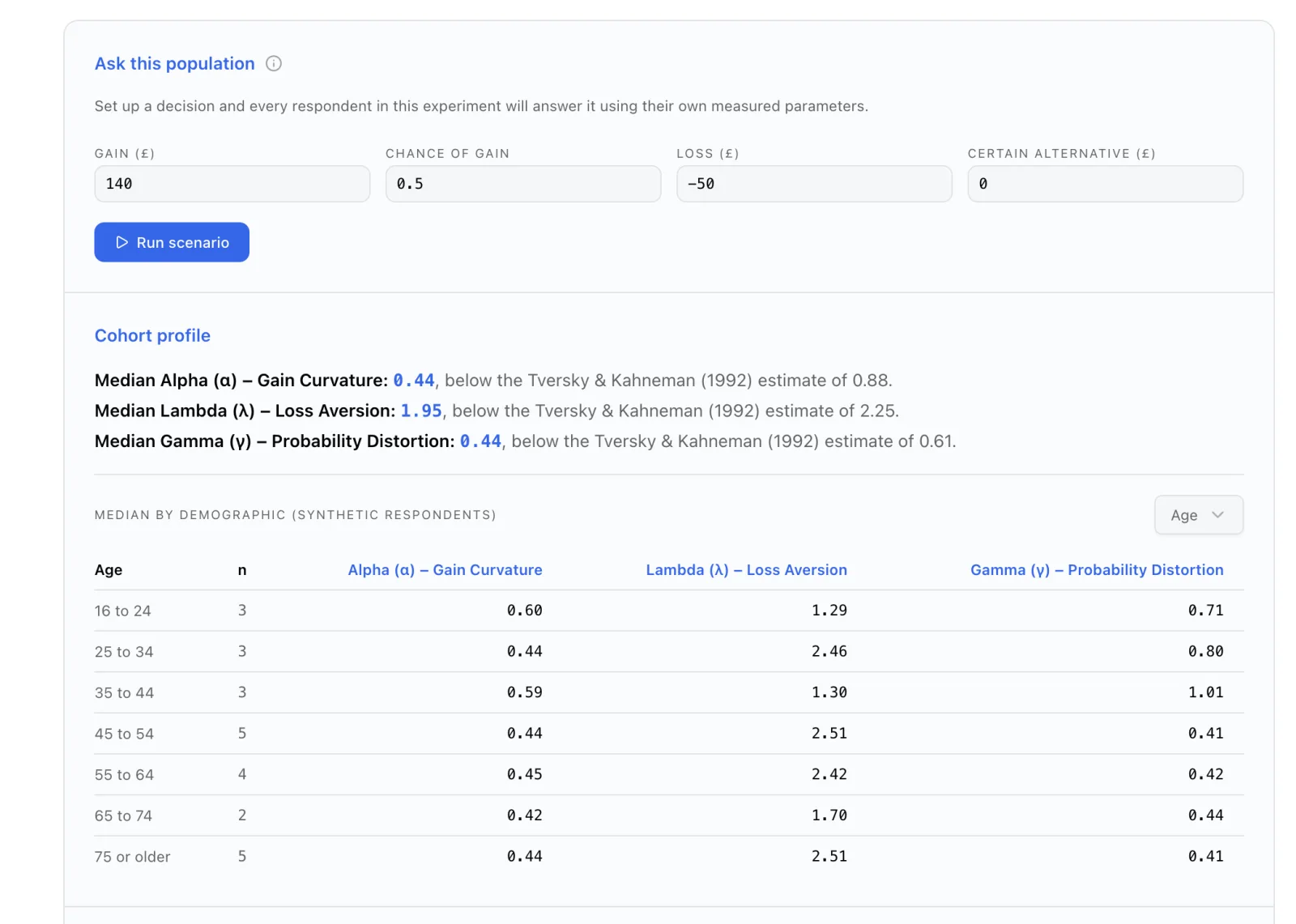 Behavioural Engines cohort analysis panel with population scenario and demographic medians