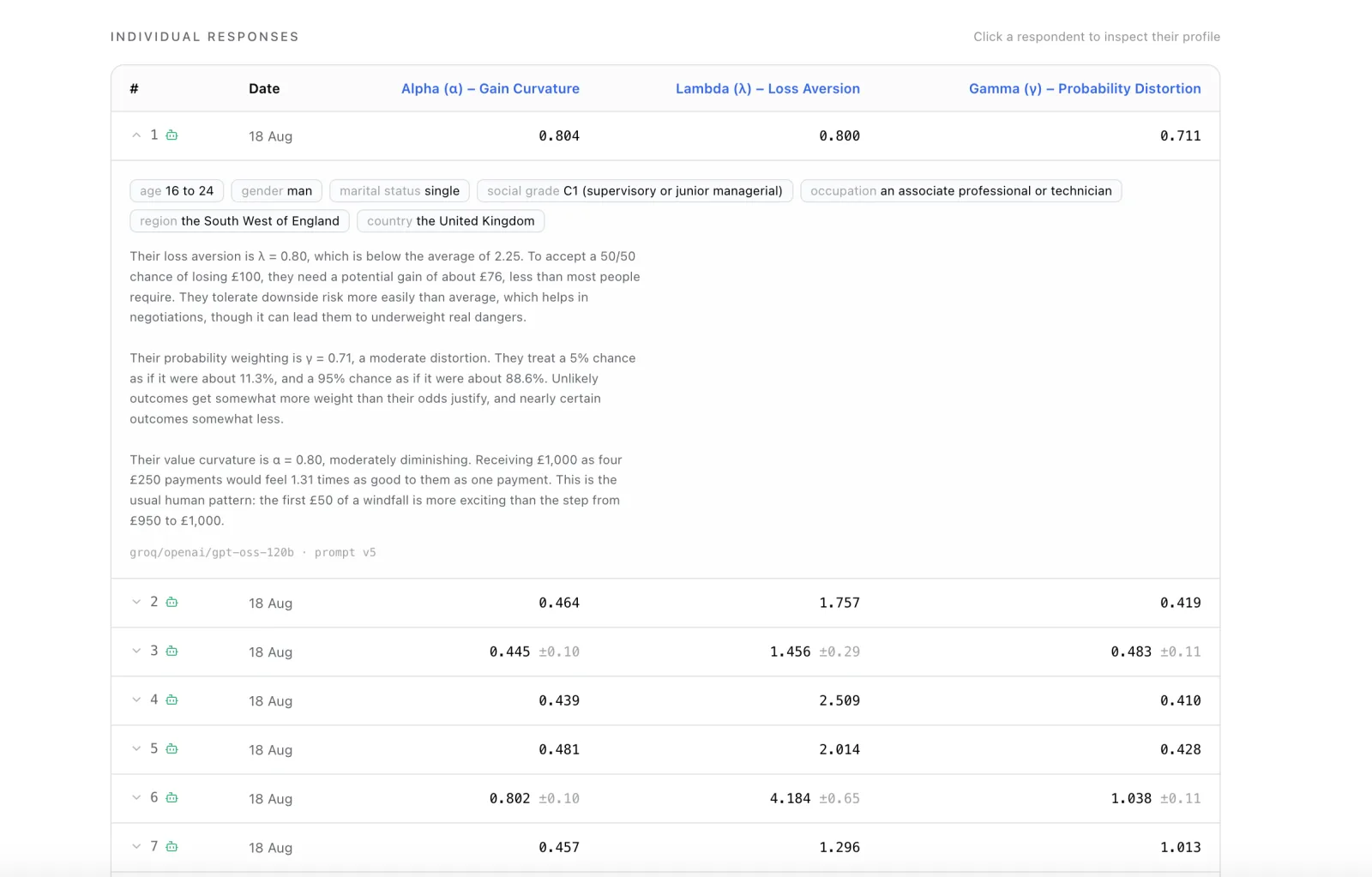 Behavioural Engines synthetic respondent profile with demographics and provenance